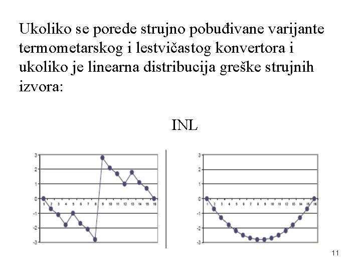 Ukoliko se porede strujno pobuđivane varijante termometarskog i lestvičastog konvertora i ukoliko je linearna