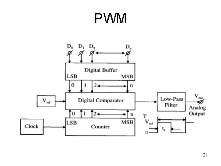 PWM 21 