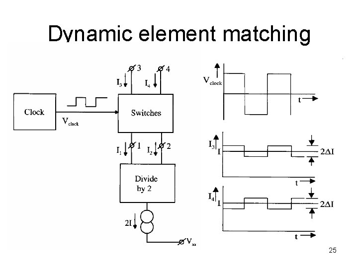 Dynamic element matching 25 