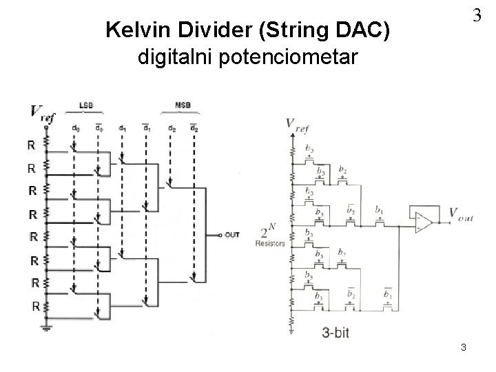3 Kelvin Divider (String DAC) digitalni potenciometar 3 