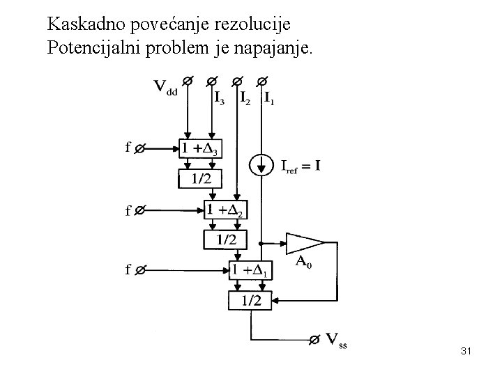 Kaskadno povećanje rezolucije Potencijalni problem je napajanje. 31 