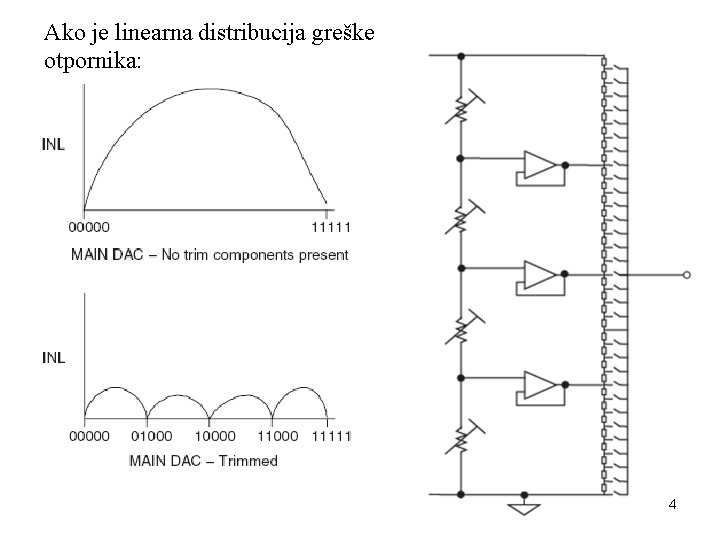 Ako je linearna distribucija greške otpornika: 4 