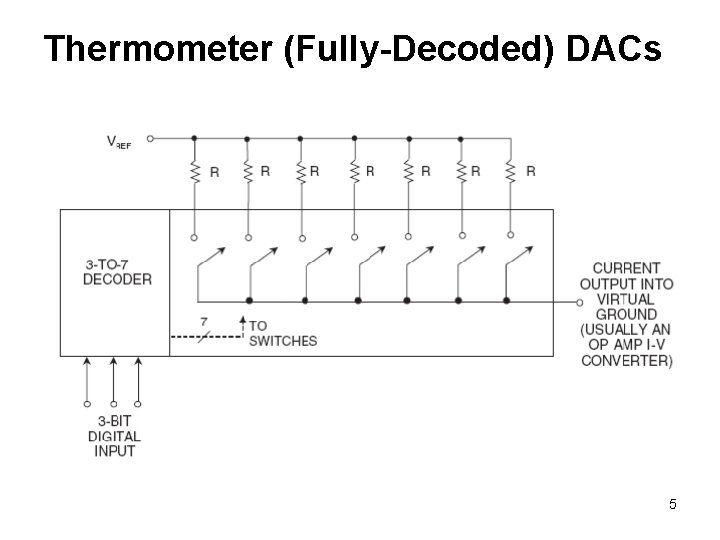 Thermometer (Fully-Decoded) DACs 5 