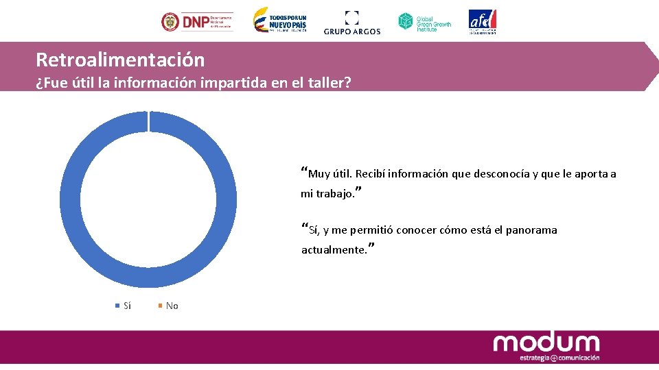 Retroalimentación ¿Fue útil la información impartida en el taller? “Muy útil. Recibí información que