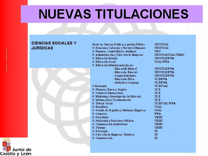 NUEVAS TITULACIONES CIENCIAS SOCIALES Y JURÍDICAS Grado en Ciencias Políticas y gestión Pública G.