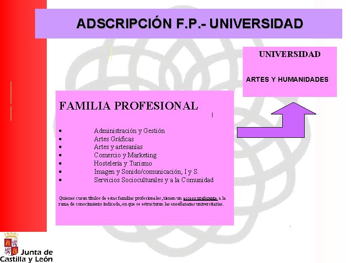 ADSCRIPCIÓN F. P. - UNIVERSIDAD ARTES Y HUMANIDADES FAMILIA PROFESIONAL · · · ·
