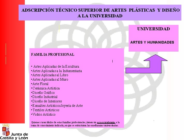 ADSCRIPCIÓN TÉCNICO SUPERIOR DE ARTES PLÁSTICAS Y DISEÑO A LA UNIVERSIDAD ARTES Y HUMANIDADES