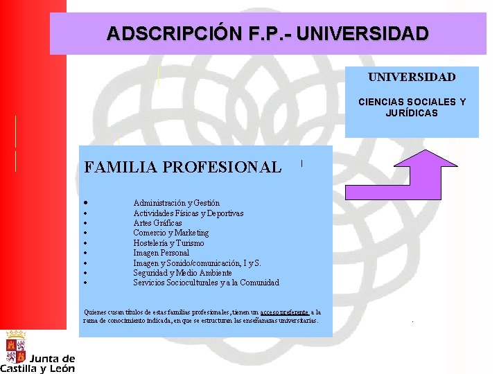 ADSCRIPCIÓN F. P. - UNIVERSIDAD CIENCIAS SOCIALES Y JURÍDICAS FAMILIA PROFESIONAL · · ·