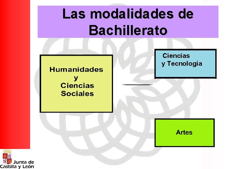 Las modalidades de Bachillerato Ciencias y Tecnología 