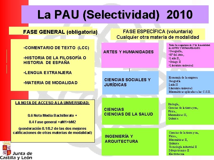 La PAU (Selectividad) 2010 FASE GENERAL (obligatoria) • COMENTARIO DE TEXTO (LCC) FASE ESPECÍFICA