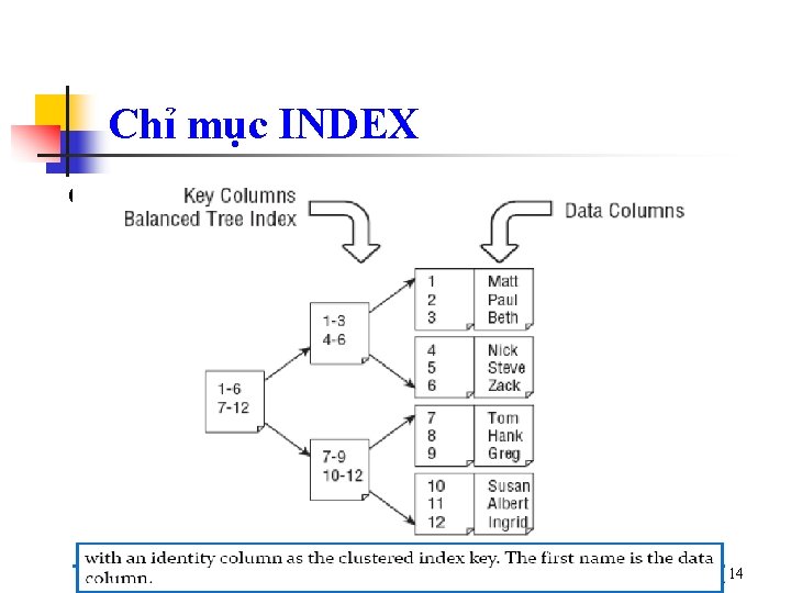 Chỉ mục INDEX Clustered indexes 14 Chỉ mục INDEX Clustered indexes 14