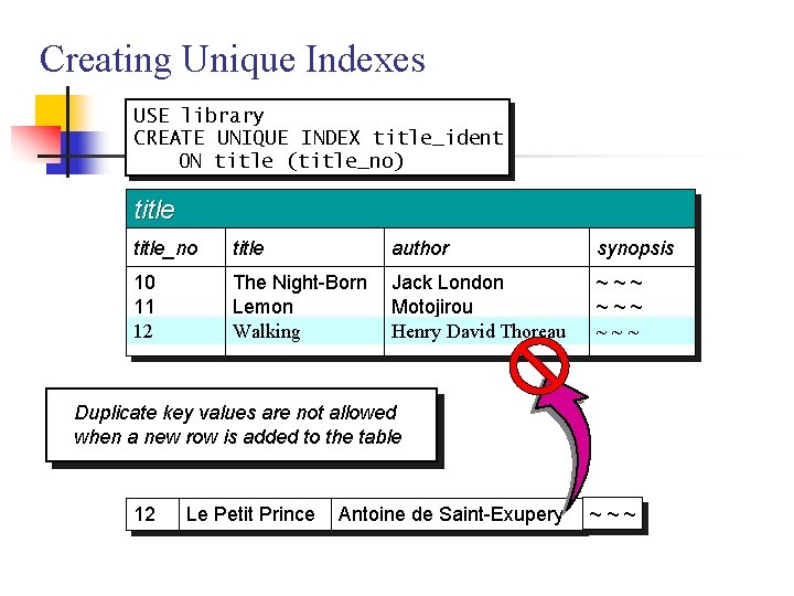 Creating Unique Indexes USE library CREATE UNIQUE INDEX title_ident ON title (title_no) title_no title Creating Unique Indexes USE library CREATE UNIQUE INDEX title_ident ON title (title_no) title_no title