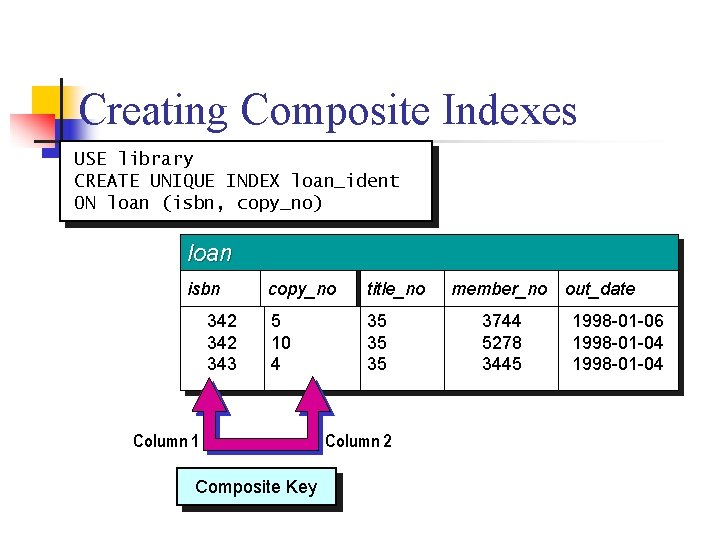 Creating Composite Indexes USE library CREATE UNIQUE INDEX loan_ident ON loan (isbn, copy_no) loan