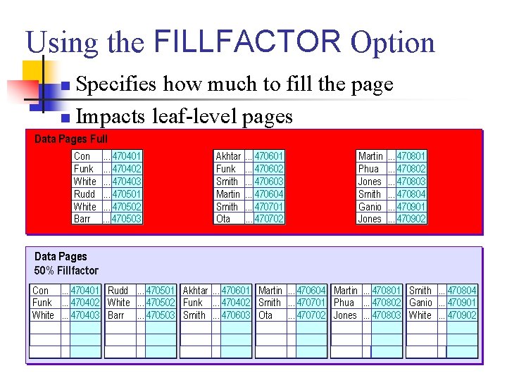 Using the FILLFACTOR Option Specifies how much to fill the page n Impacts leaf-level