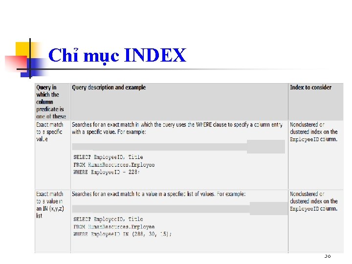 Chỉ mục INDEX 38 Chỉ mục INDEX 38