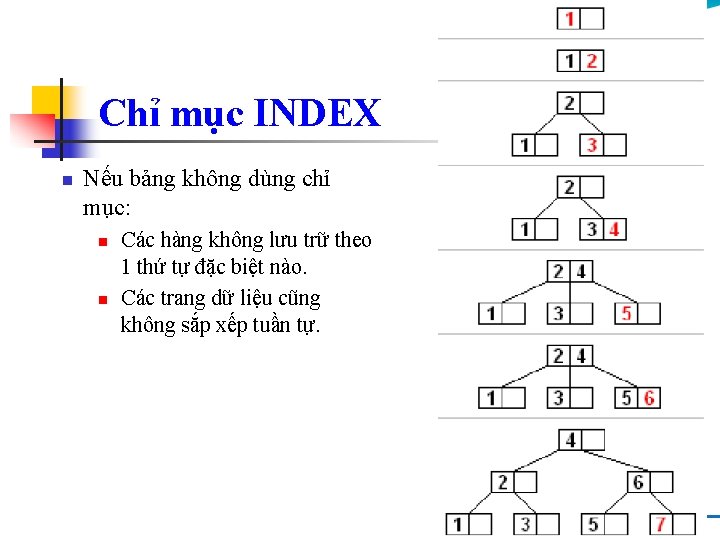 Chỉ mục INDEX n Nếu bảng không dùng chỉ mục: n n Các hàng Chỉ mục INDEX n Nếu bảng không dùng chỉ mục: n n Các hàng