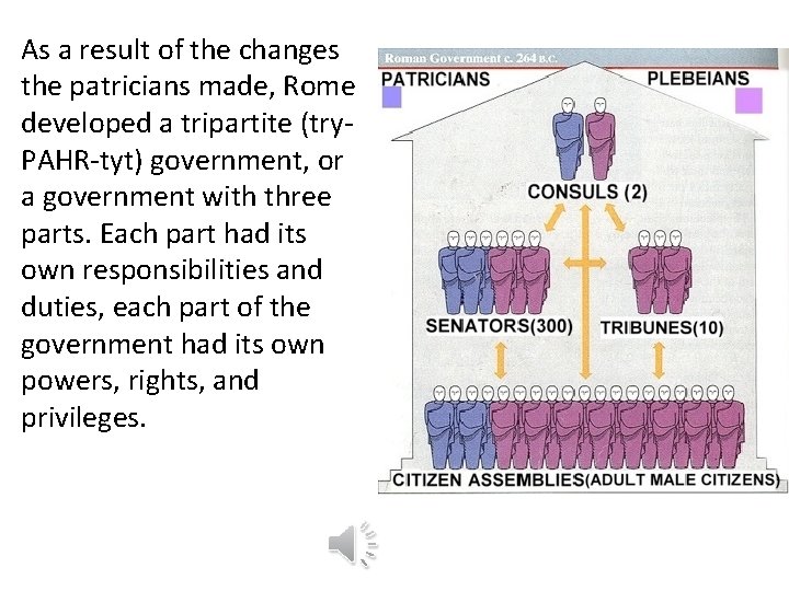 As a result of the changes the patricians made, Rome developed a tripartite (try.