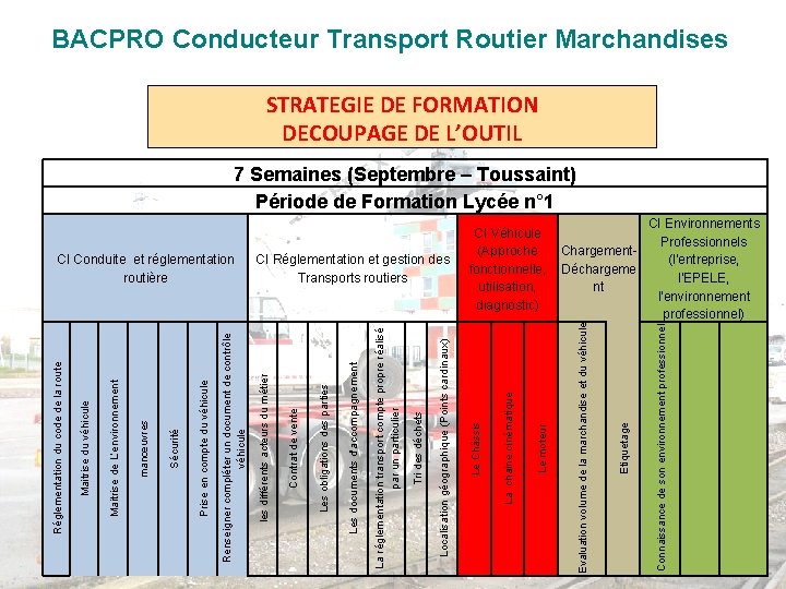  CI Véhicule (Approche Chargementfonctionnelle, Déchargeme utilisation, nt diagnostic) CI Environnements Professionnels (l'entreprise, l'EPELE,