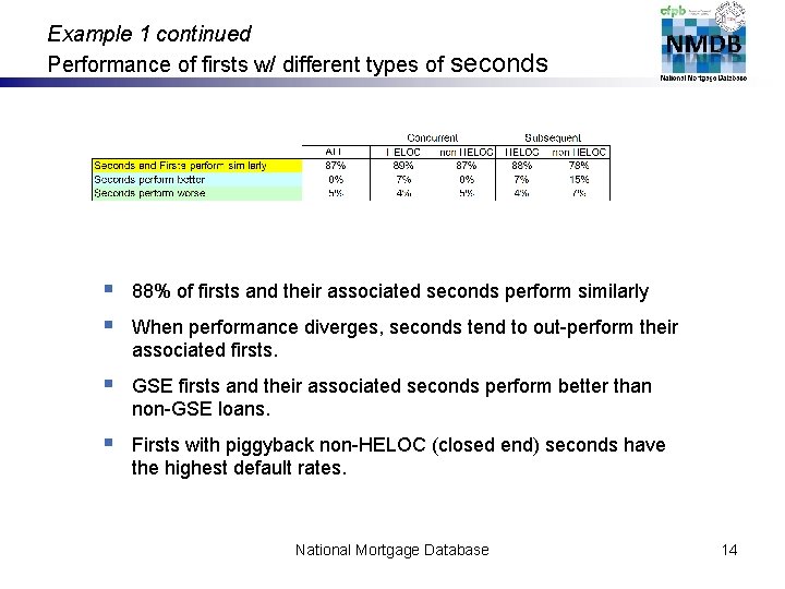 Example 1 continued Performance of firsts w/ different types of seconds § § 88%