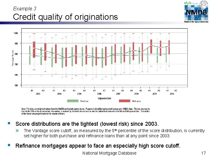 Example 3 Credit quality of originations § Score distributions are the tightest (lowest risk)