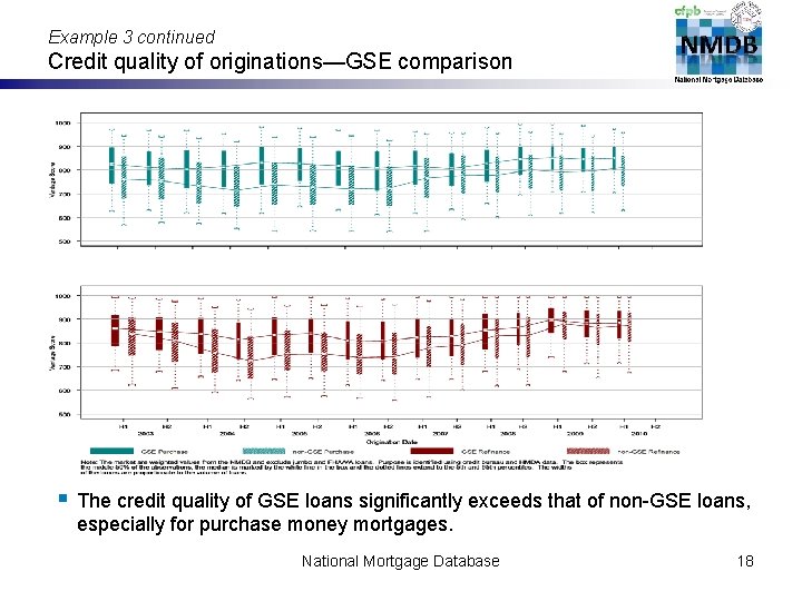 Example 3 continued Credit quality of originations—GSE comparison § The credit quality of GSE