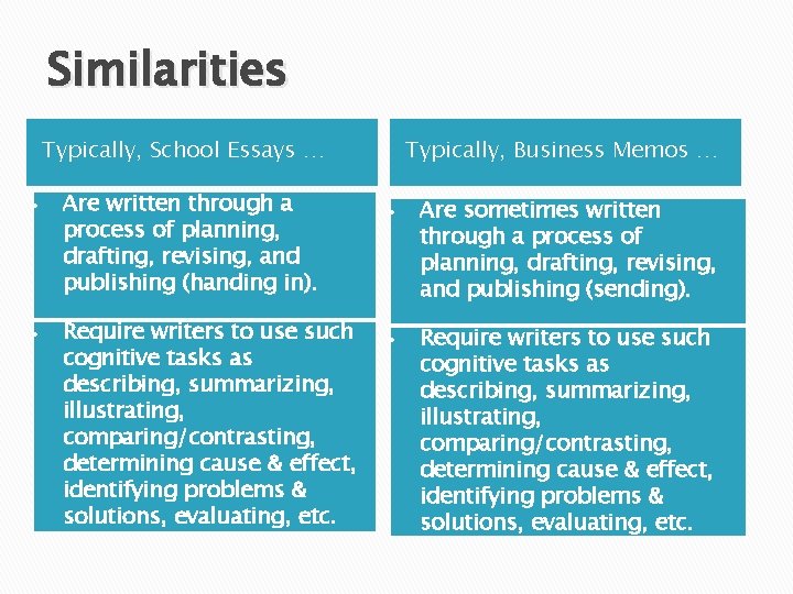 Similarities Typically, School Essays … Are written through a process of planning, drafting, revising,