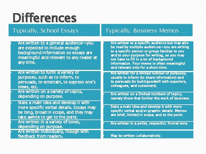 Differences Typically, School Essays … Are written to a general audience—you are expected to