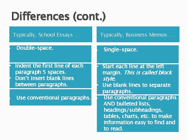 Differences (cont. ) Typically, School Essays … Double-space. • Indent the first line of