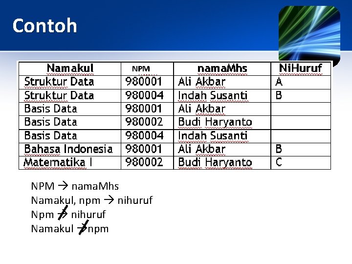 Contoh NPM nama. Mhs Namakul, npm nihuruf Namakul npm 