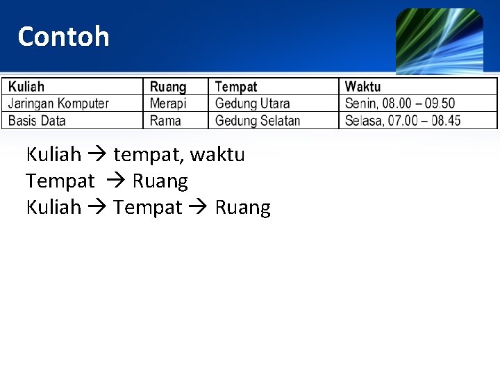 Contoh Kuliah tempat, waktu Tempat Ruang Kuliah Tempat Ruang 