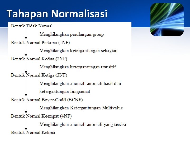 Tahapan Normalisasi 