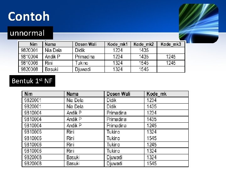Contoh unnormal Bentuk 1 st NF 