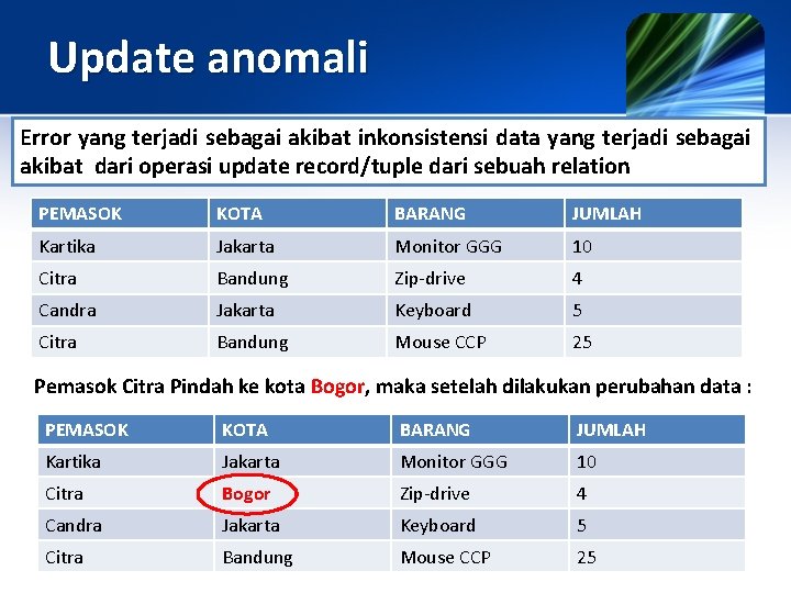 Update anomali Error yang terjadi sebagai akibat inkonsistensi data yang terjadi sebagai akibat dari