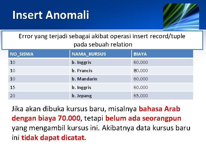 Insert Anomali Error yang terjadi sebagai akibat operasi insert record/tuple pada sebuah relation NO_SISWA
