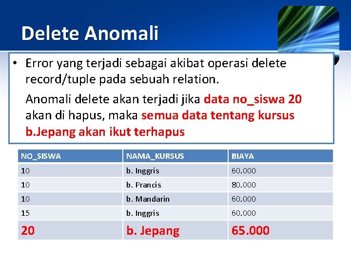 Delete Anomali • Error yang terjadi sebagai akibat operasi delete record/tuple pada sebuah relation.