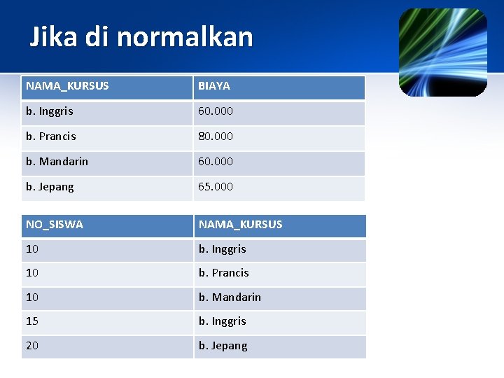 Jika di normalkan NAMA_KURSUS BIAYA b. Inggris 60. 000 b. Prancis 80. 000 b.