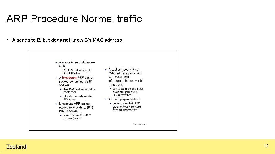 ARP Procedure Normal traffic • A sends to B, but does not know B’s