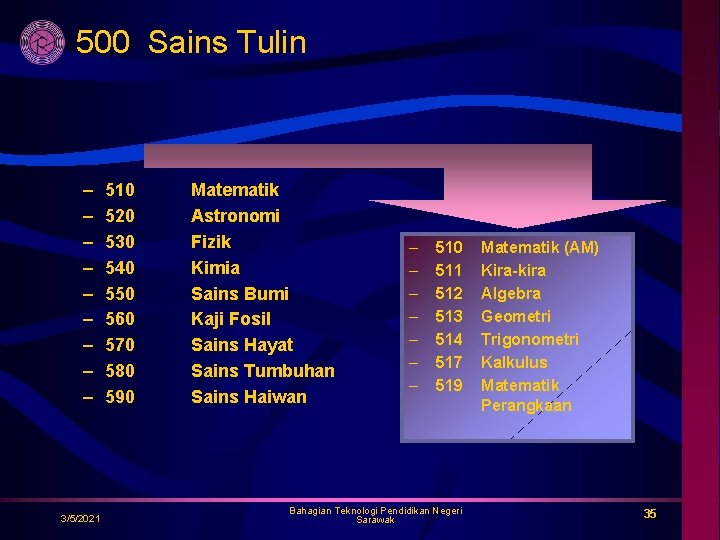 500 Sains Tulin – – – – – 3/5/2021 510 520 530 540 550