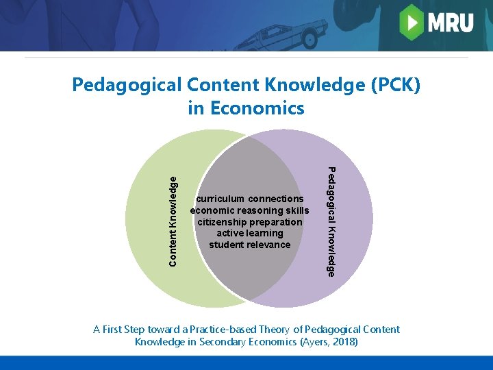 curriculum connections economic reasoning skills citizenship preparation active learning student relevance Pedagogical Knowledge Content