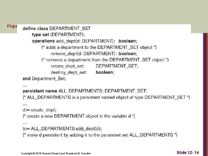 Figure 12. 3 Creating persistent objects by naming and reachability. Copyright © 2016 Ramez