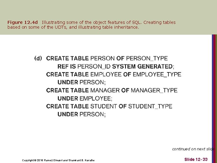 Figure 12. 4 d Illustrating some of the object features of SQL. Creating tables