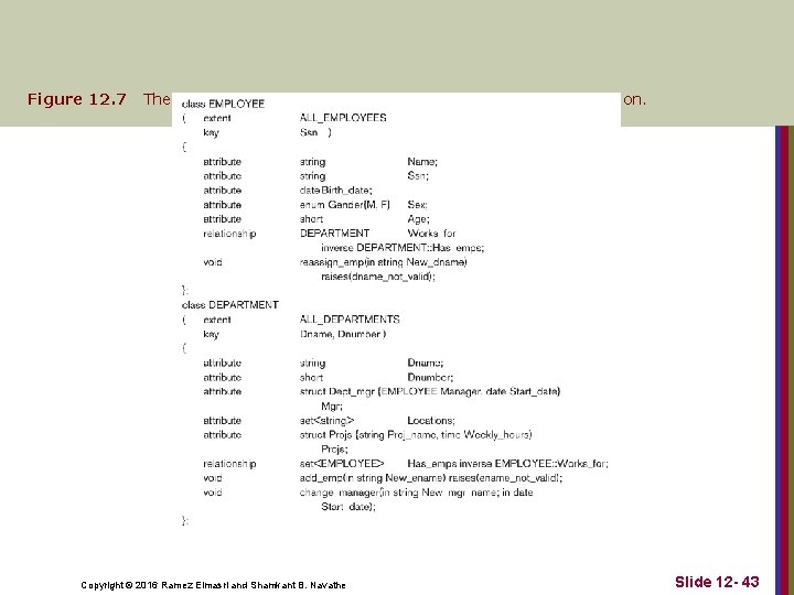 Figure 12. 7 The attributes, relationships, and operations in a class definition. Copyright ©