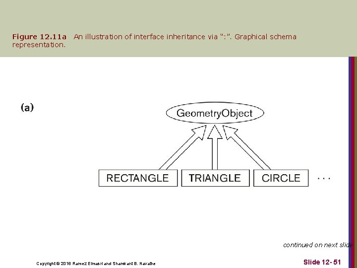 Figure 12. 11 a representation. An illustration of interface inheritance via “: ”. Graphical