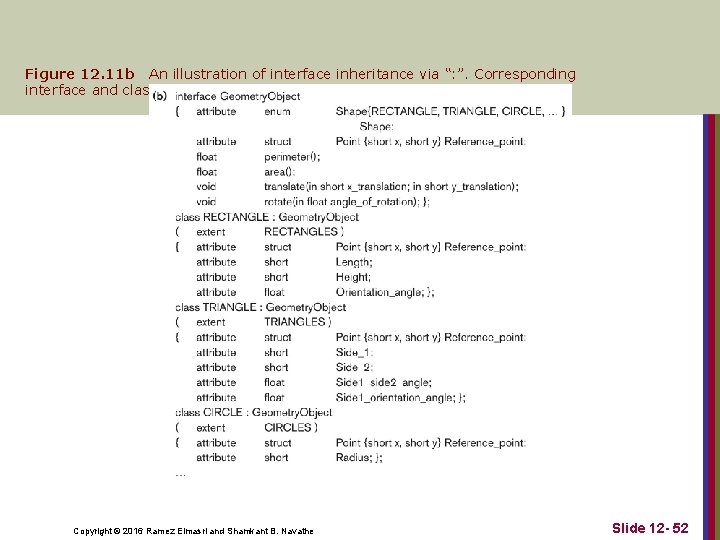 Figure 12. 11 b An illustration of interface inheritance via “: ”. Corresponding interface