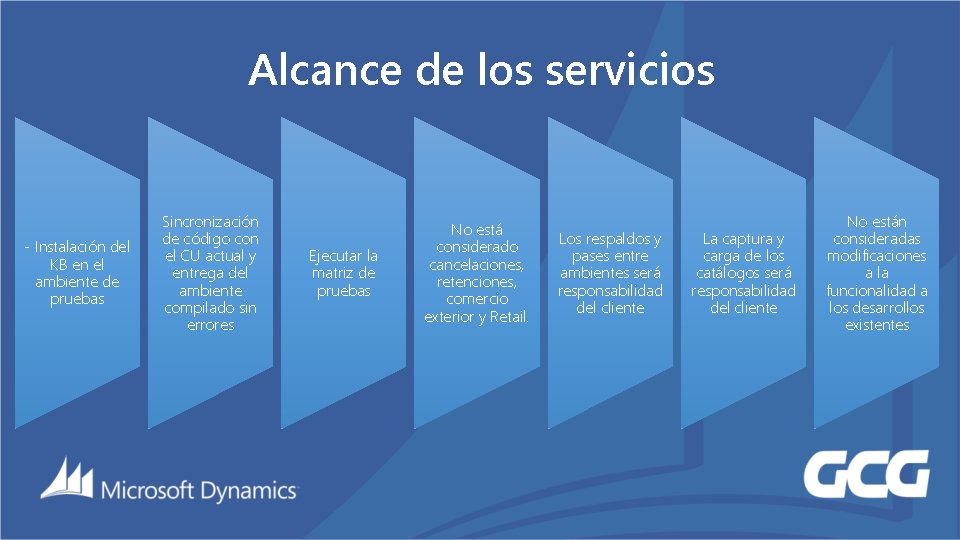 Alcance de los servicios - Instalación del KB en el ambiente de pruebas Sincronización