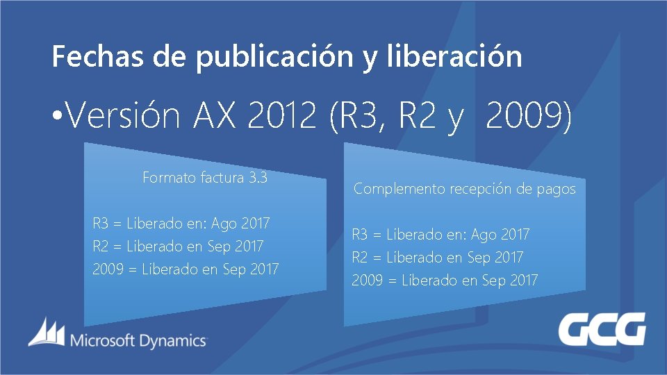 Fechas de publicación y liberación • Versión AX 2012 (R 3, R 2 y