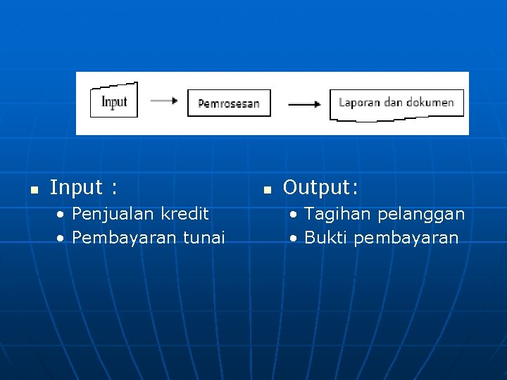 n Input : • Penjualan kredit • Pembayaran tunai n Output: • Tagihan pelanggan