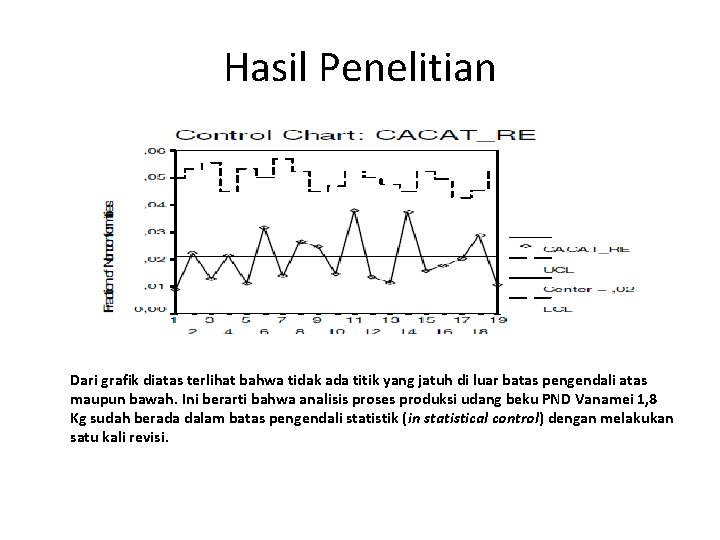 Hasil Penelitian Dari grafik diatas terlihat bahwa tidak ada titik yang jatuh di luar