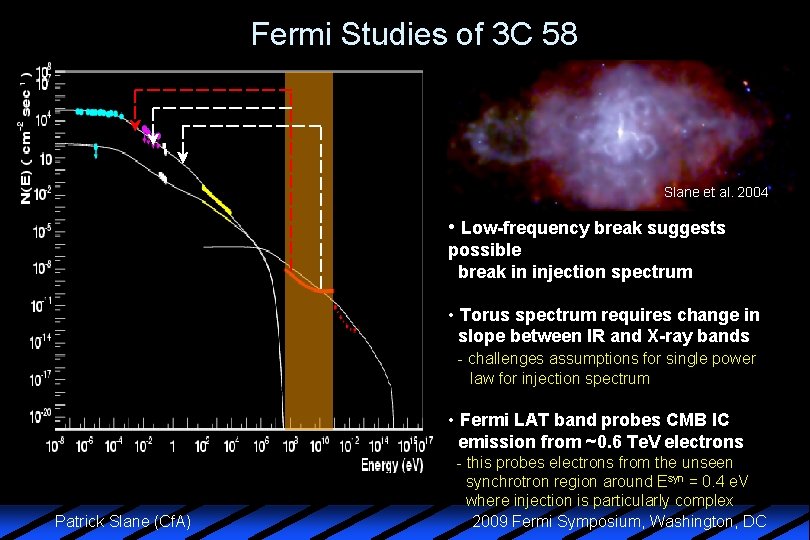 Fermi Studies of 3 C 58 Slane et al. 2004 • Low-frequency break suggests
