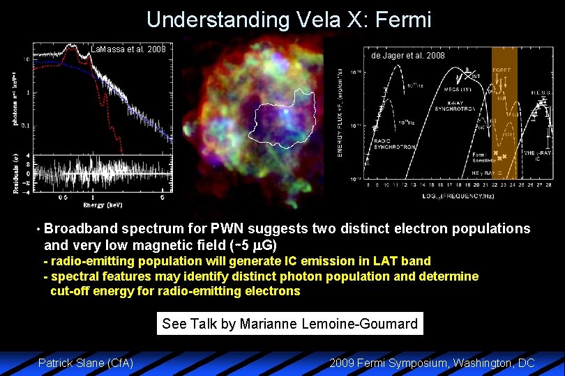 Understanding Vela X: Fermi La. Massa et al. 2008 de Jager et al. 2008